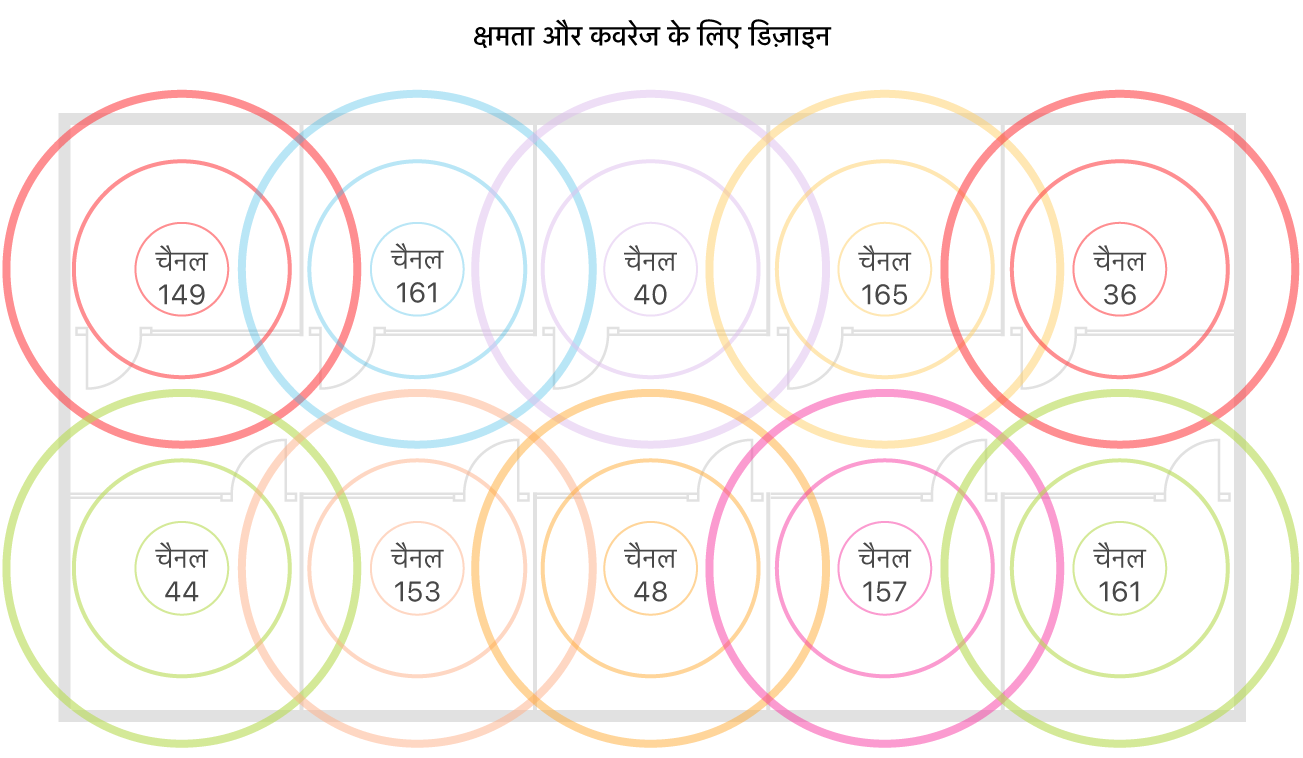 कवरेज और क्षमता के लिए वाई-फ़ाई डिज़ाइन का उदाहरण।