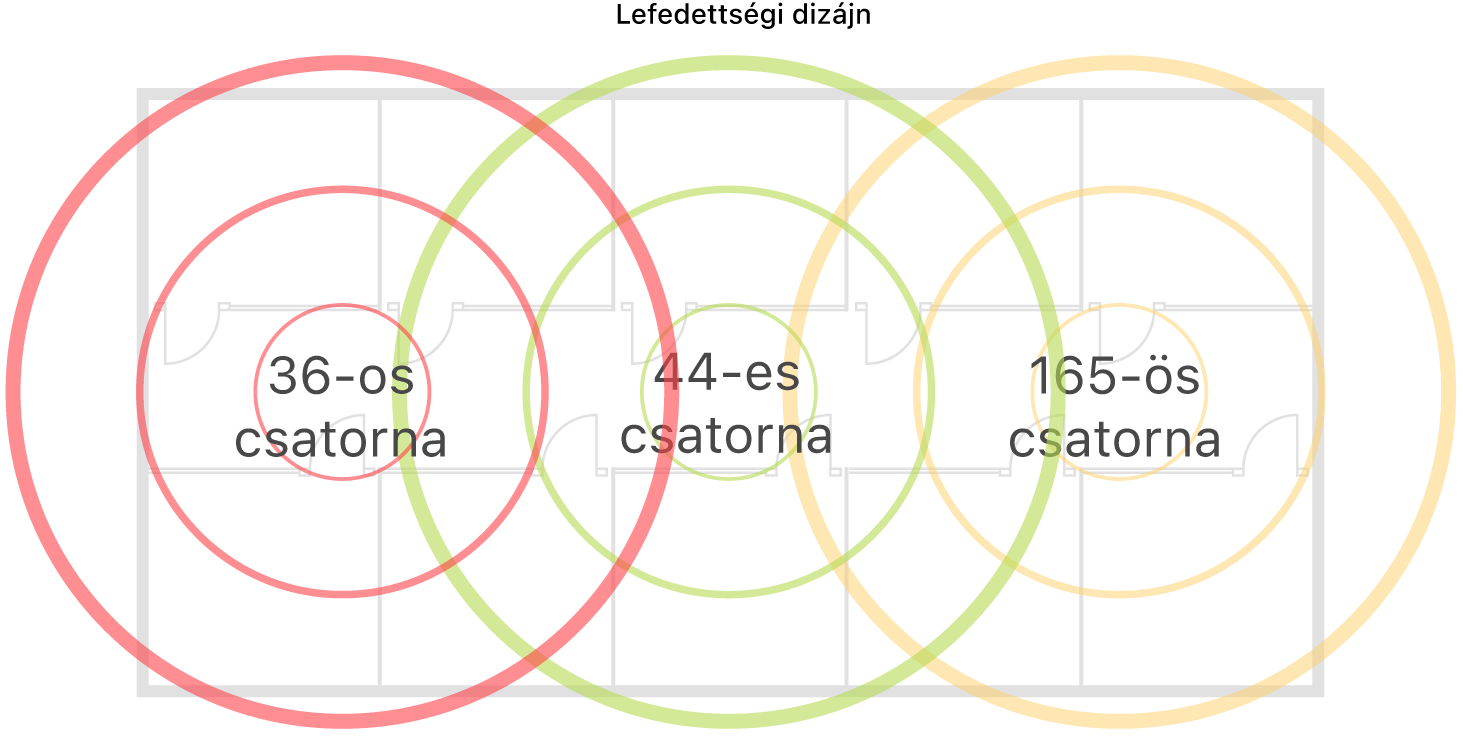 Példa egy lefedettséghez megtervezett Wi-Fi-hálózatra.