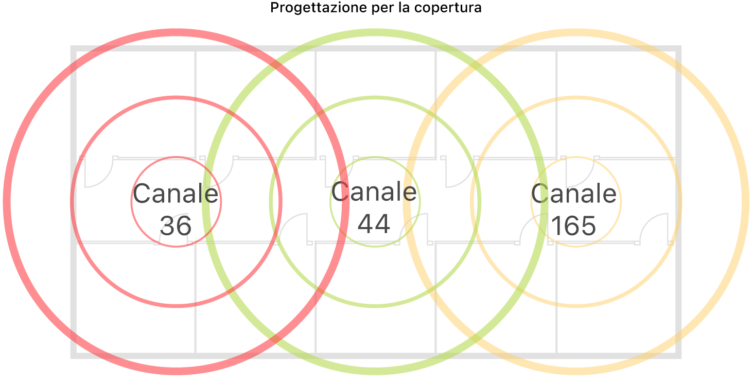 Esempio di un design Wi-Fi per la copertura di rete.