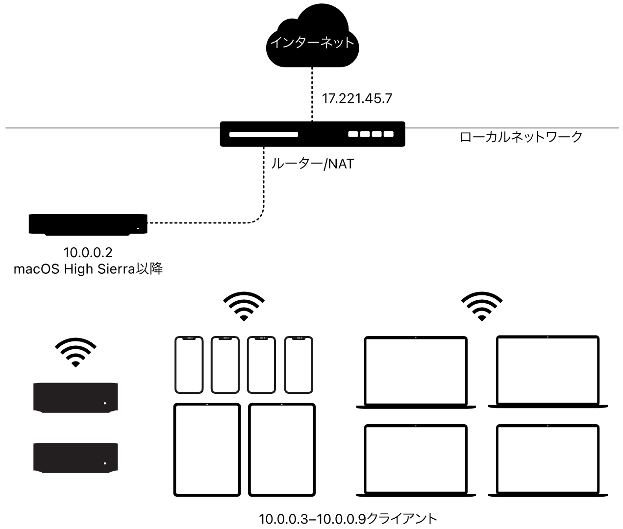 単一サブネットのコンテンツキャッシュを示す図。