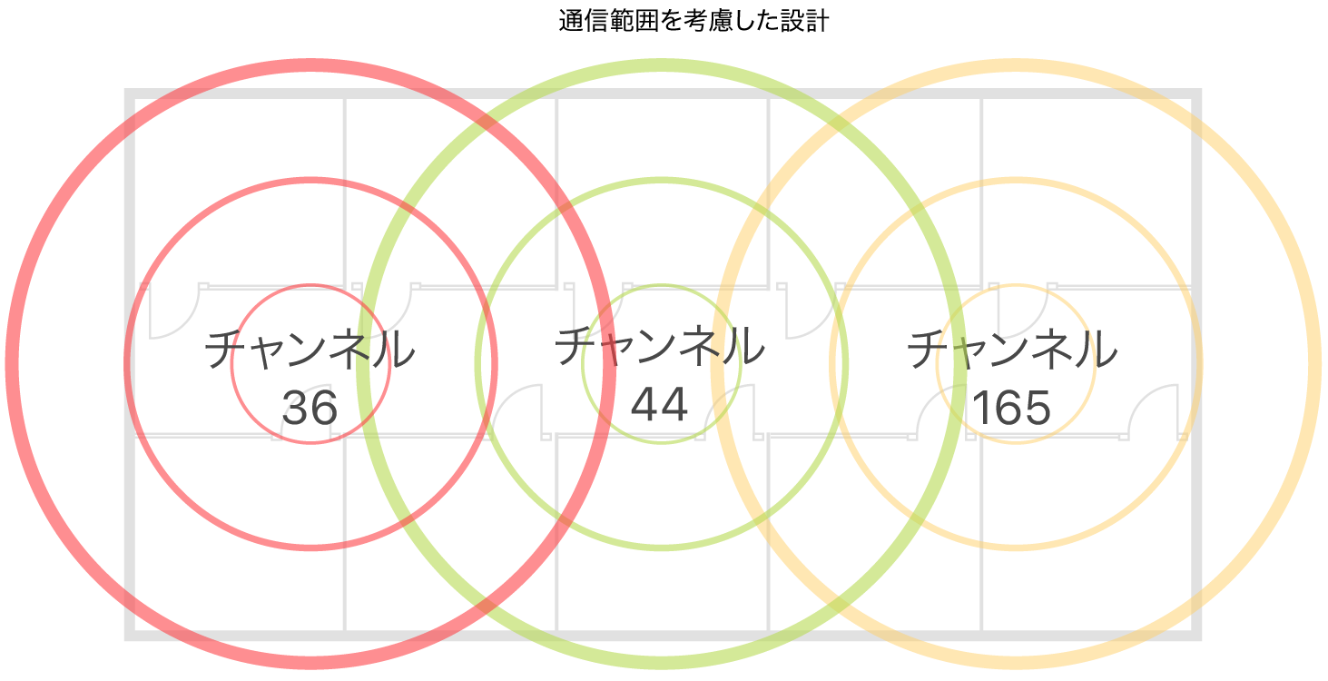 Wi-Fiの通信範囲設計の例。