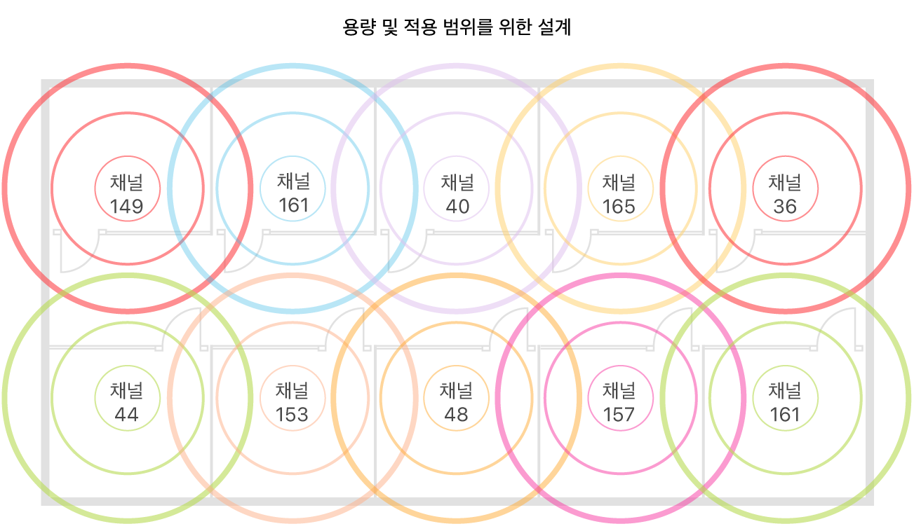 범위 및 수용력에 대한 Wi-Fi 설계 예시.