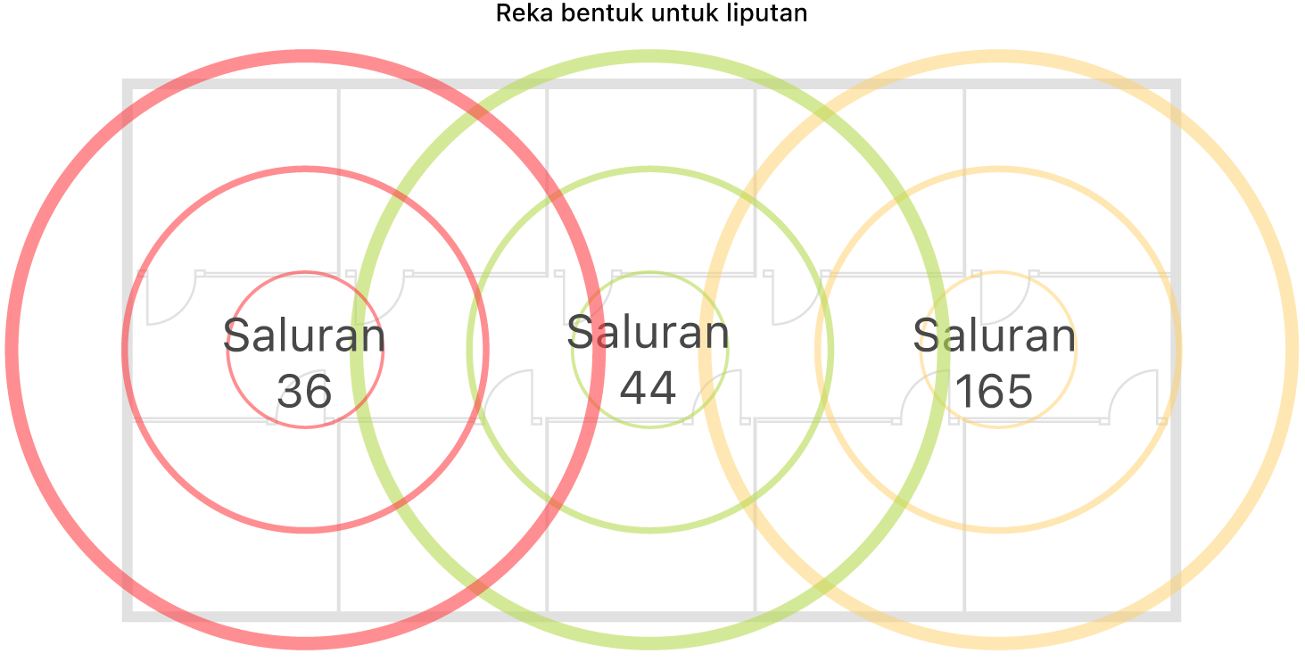 Contoh reka bentuk Wi-Fi untuk liputan.