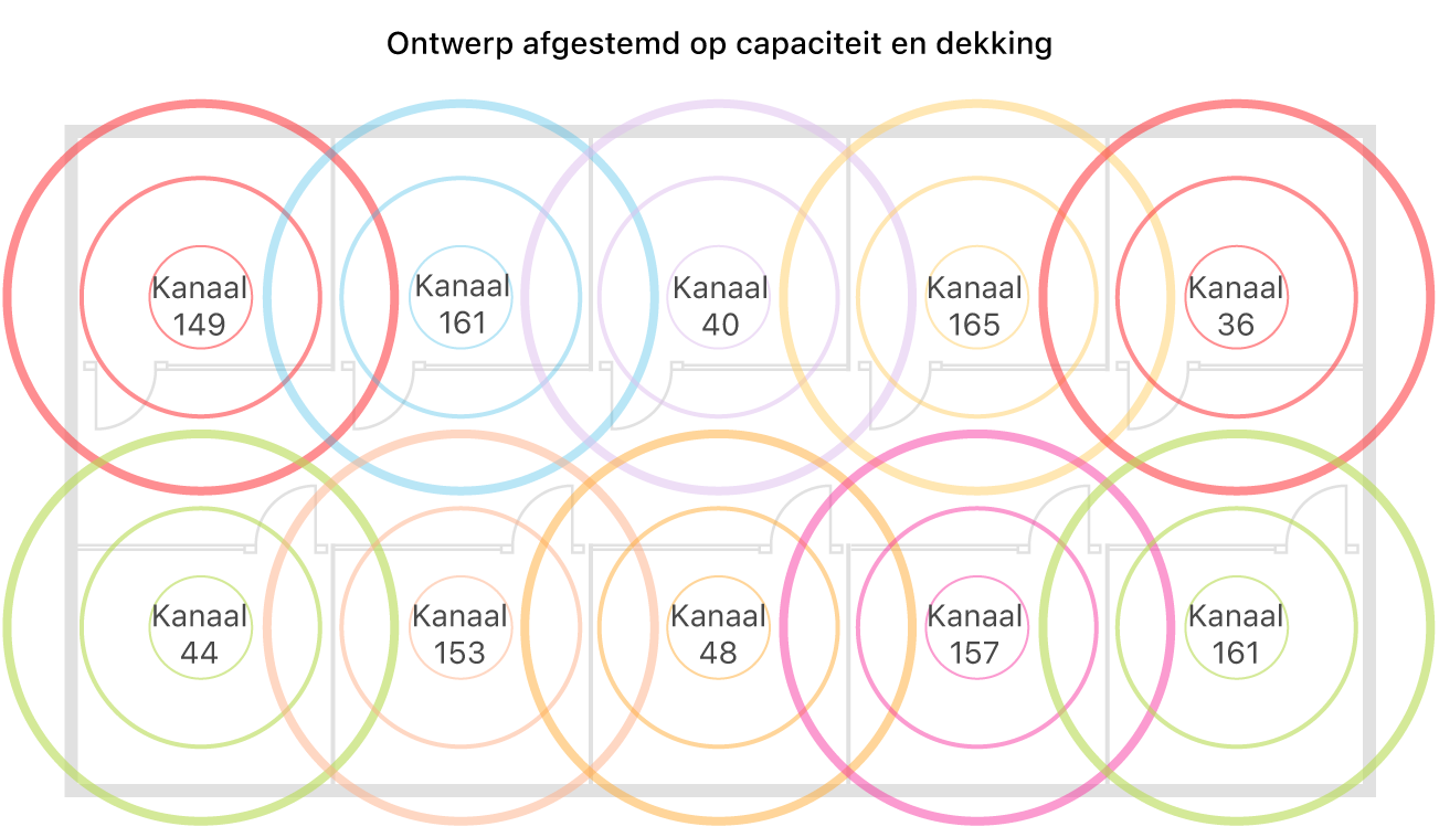 Voorbeeld van een wifiontwerp dat is afgestemd op dekking en capaciteit.