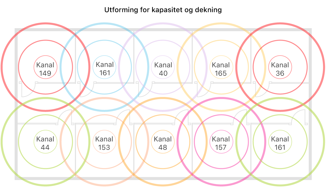 Eksempel på Wi-Fi-utforming med fokus på dekning og kapasitet.