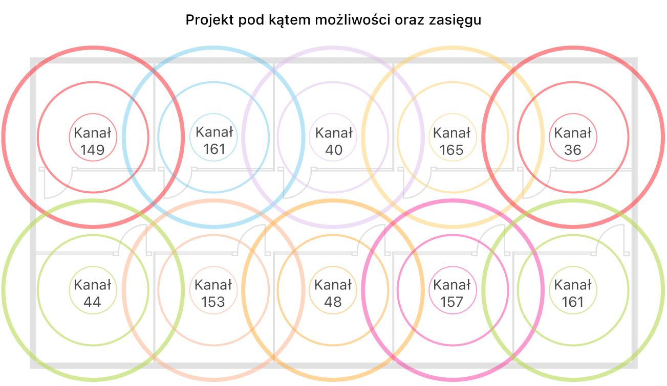 Przykład projektu sieci Wi-Fi pod kątem zasięgu i pojemności.