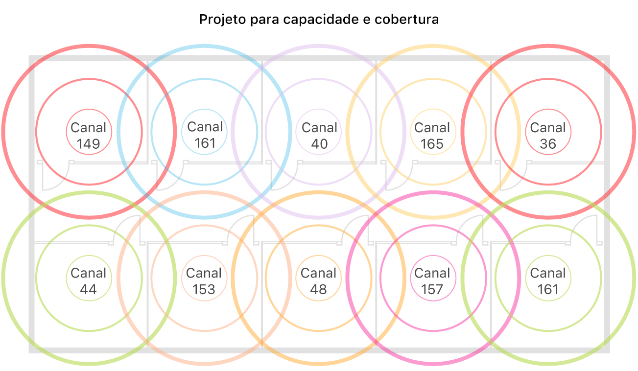 Exemplo de planejamento de cobertura e capacidade em redes Wi‑Fi.