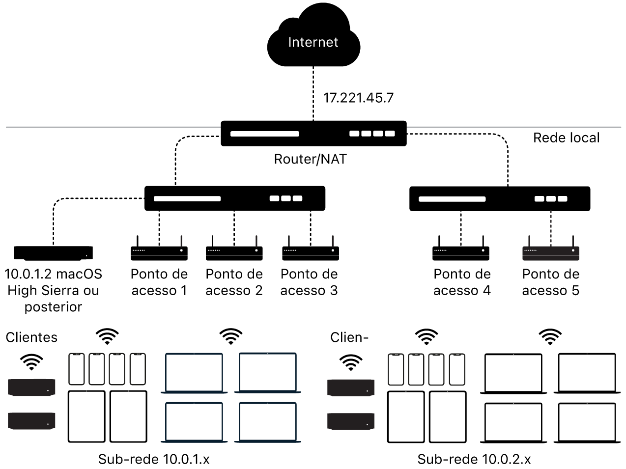Um diagrama a mostrar conteúdo em cache em várias sub-redes.