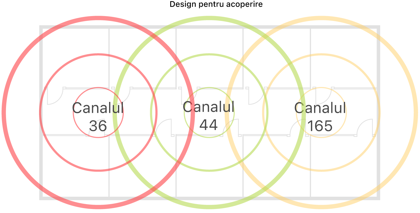 Exemplu de design Wi-Fi pentru acoperire.