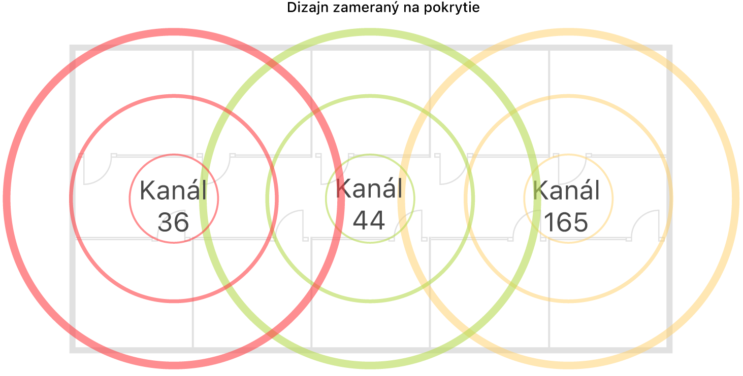 Príklad návrhu Wi-Fi siete s dôrazom na pokrytie.