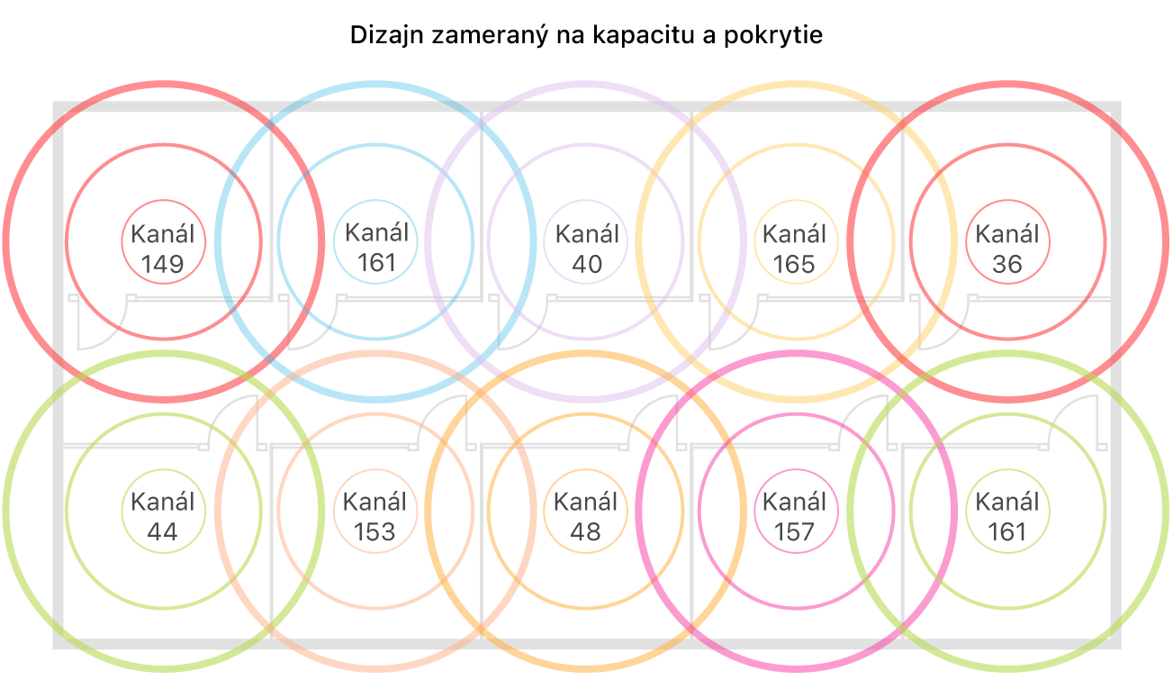 Príklad návrhu Wi-Fi siete s dôrazom na pokrytie a kapacitu.