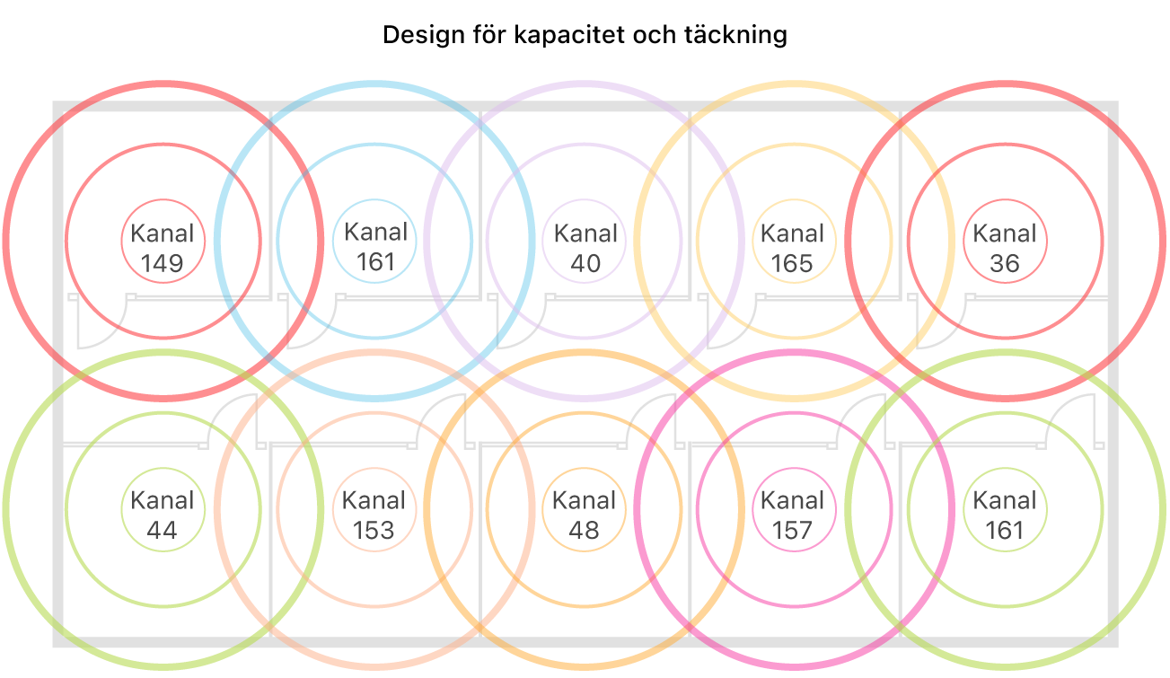 Exempel på Wi-Fi-planering för täckning och kapacitet.