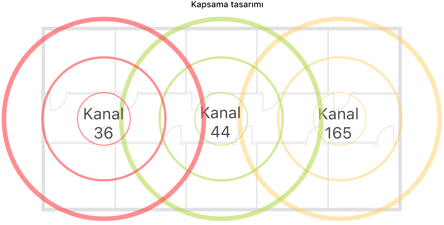 Kapsama alanı için bir Wi-Fi tasarımı örneği.