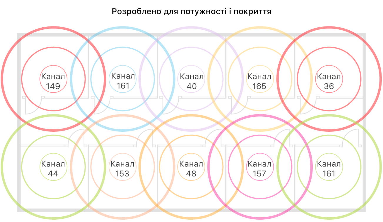 Приклад проектування Wi-Fi для забезпечення потреб і покриття.