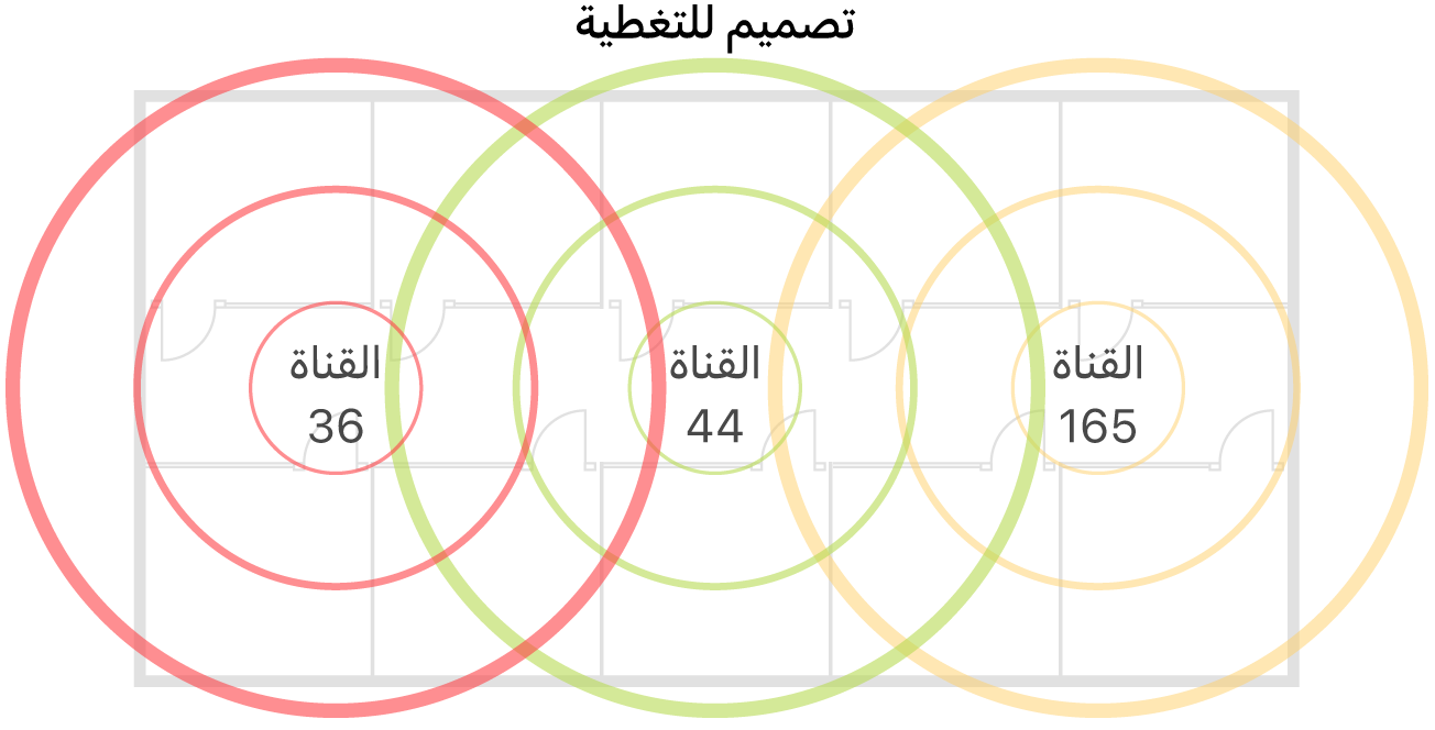 مثال على تصميم Wi-Fi للتغطية.