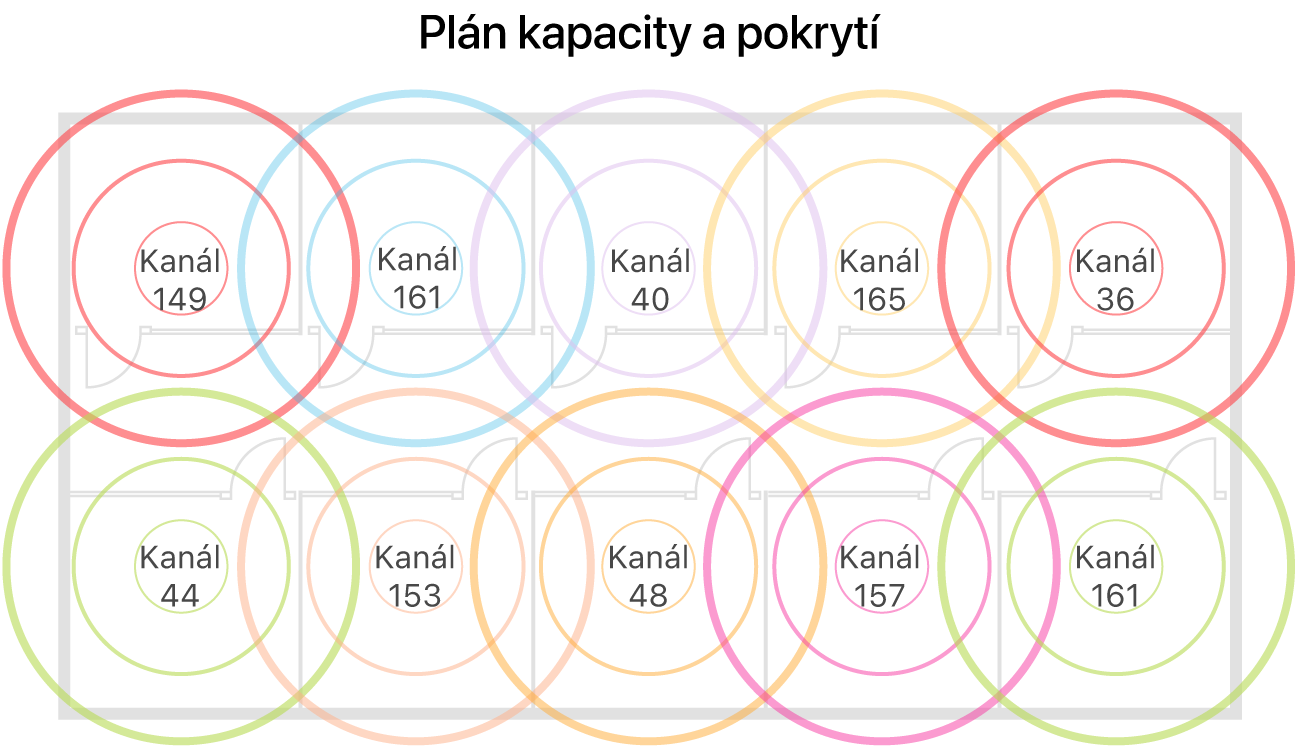 Příklad návrhu Wi‑Fi sítě s důrazem na pokrytí a kapacitu.