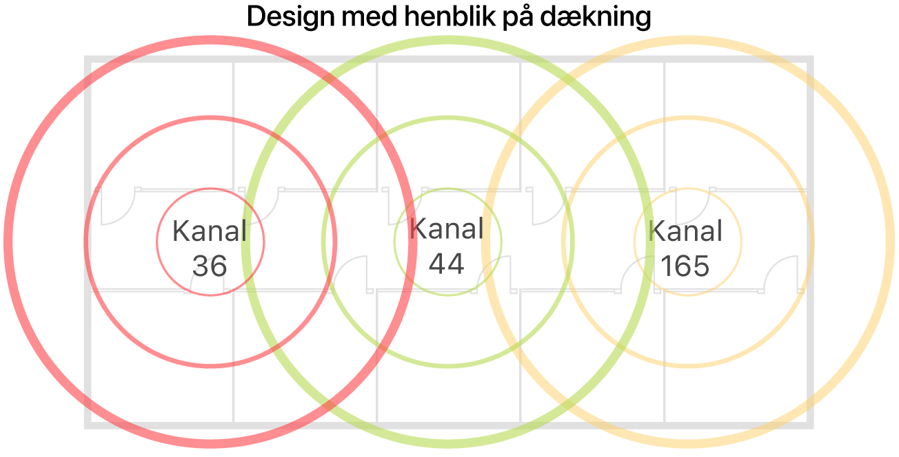 Eksempel på design af Wi-Fi til dækning.