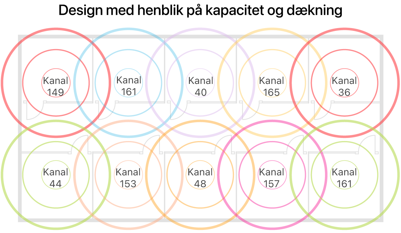 Eksempel på design af Wi-Fi-dækning og kapacitet.