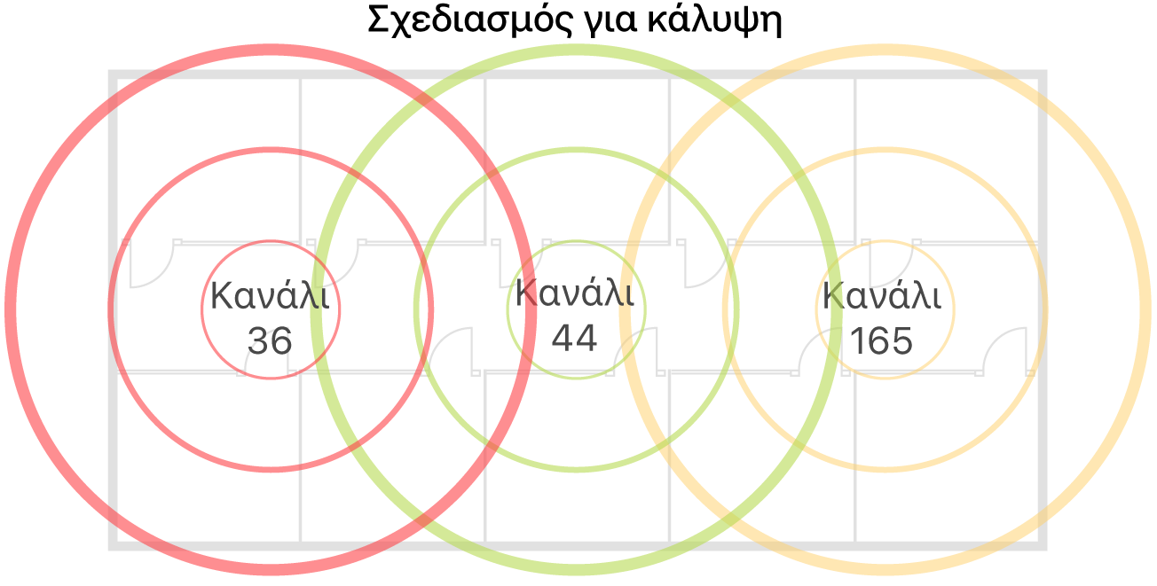 Παράδειγμα σχεδιασμού Wi-Fi για κάλυψη.