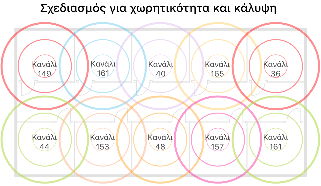 Παράδειγμα σχεδιασμού Wi-Fi για κάλυψη και δυναμικότητα.