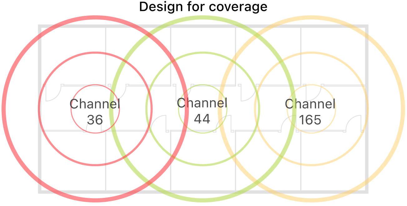 Example of a Wi-Fi design for coverage.