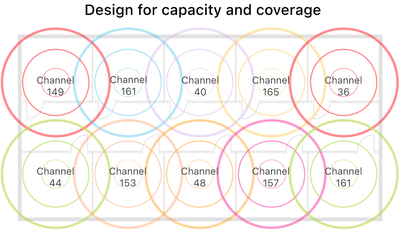 Example of a Wi-Fi design for coverage and capacity.