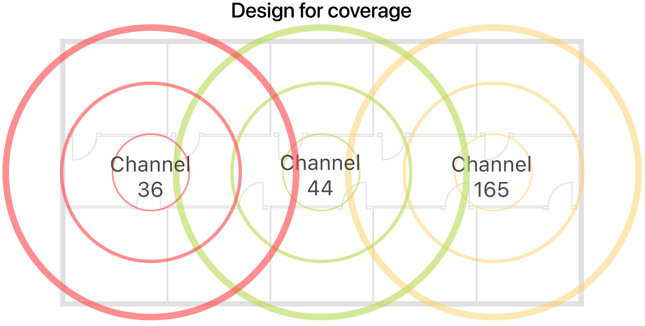 Example of a Wi-Fi design for coverage.