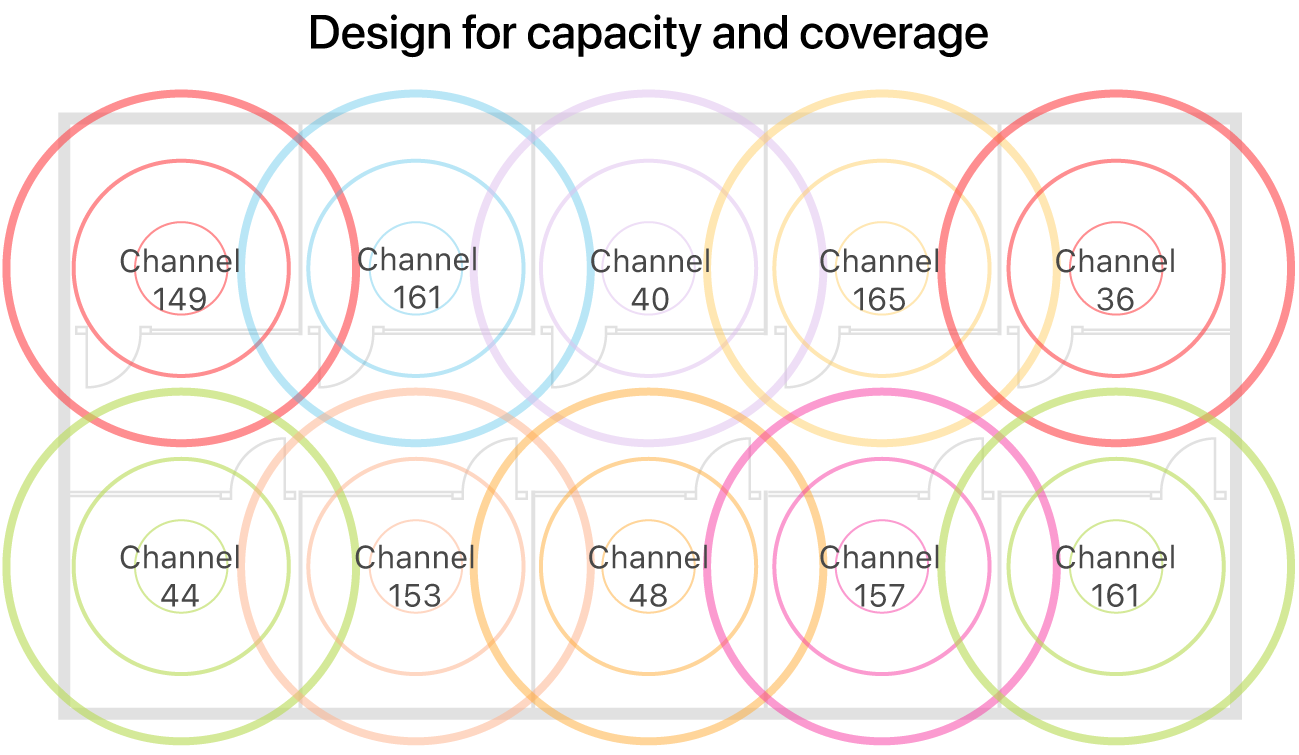 Example of a Wi-Fi design for coverage and capacity.