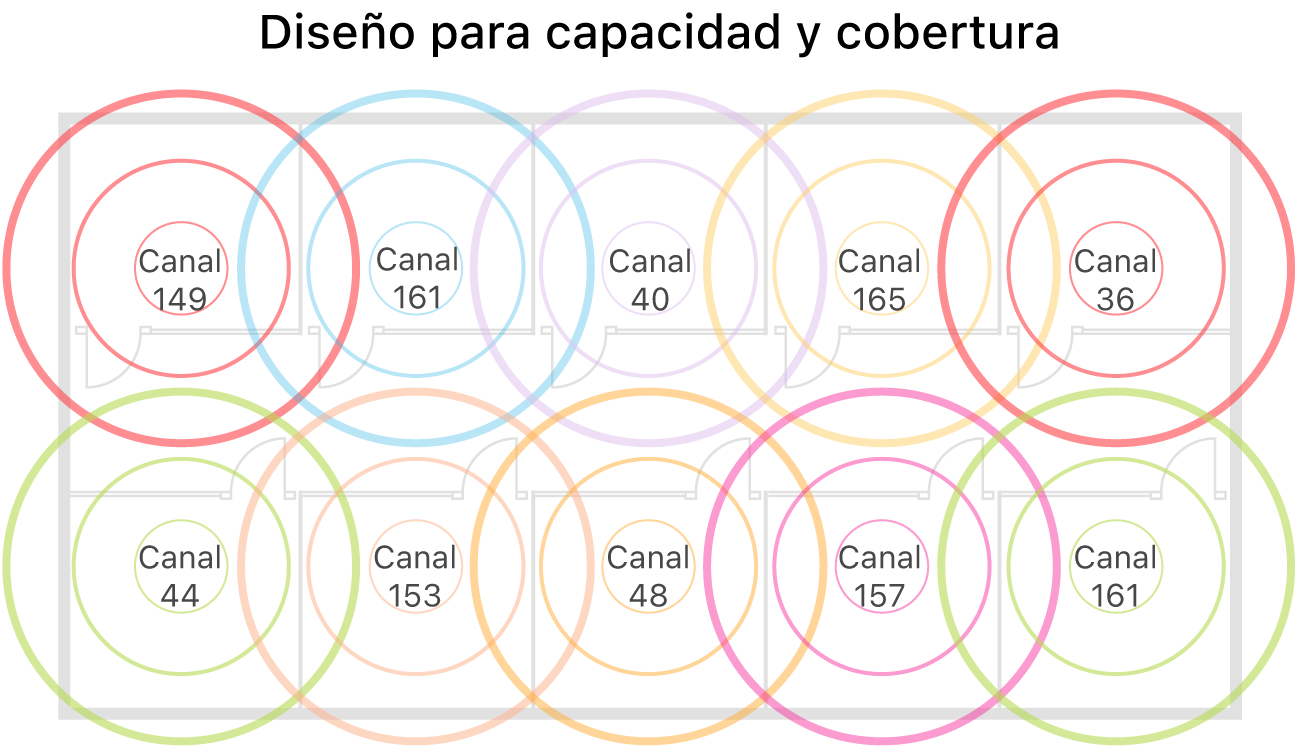 Ejemplo de red Wi-Fi diseñada para optimizar la cobertura y la capacidad.