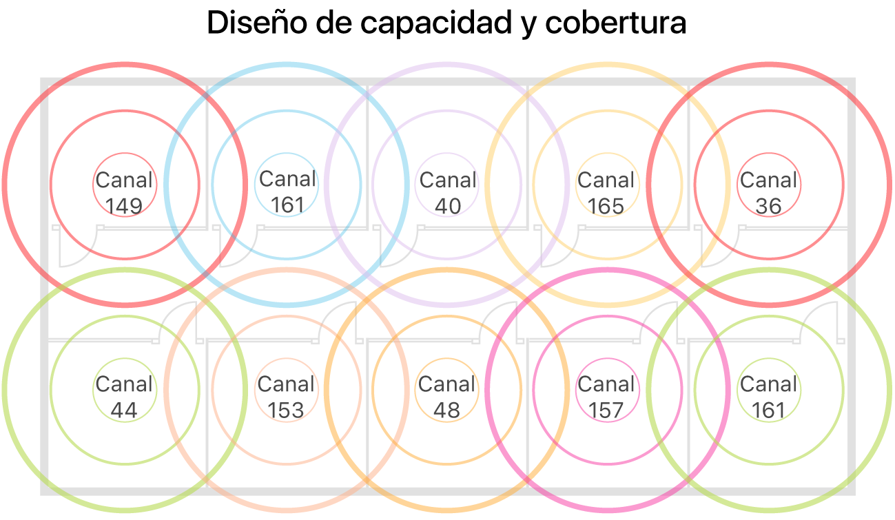Ejemplo de diseño de la cobertura y capacidad de una red Wi-Fi.