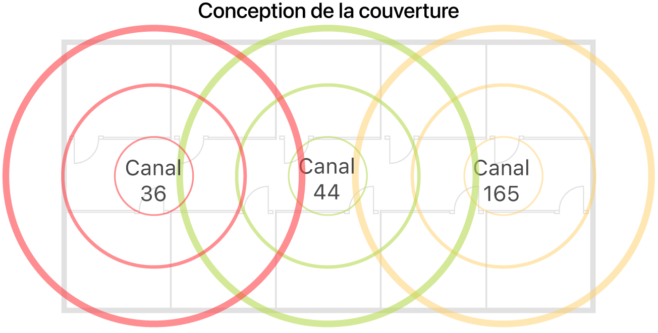 Exemple d’une conception Wi‑Fi du point de vue de la couverture.