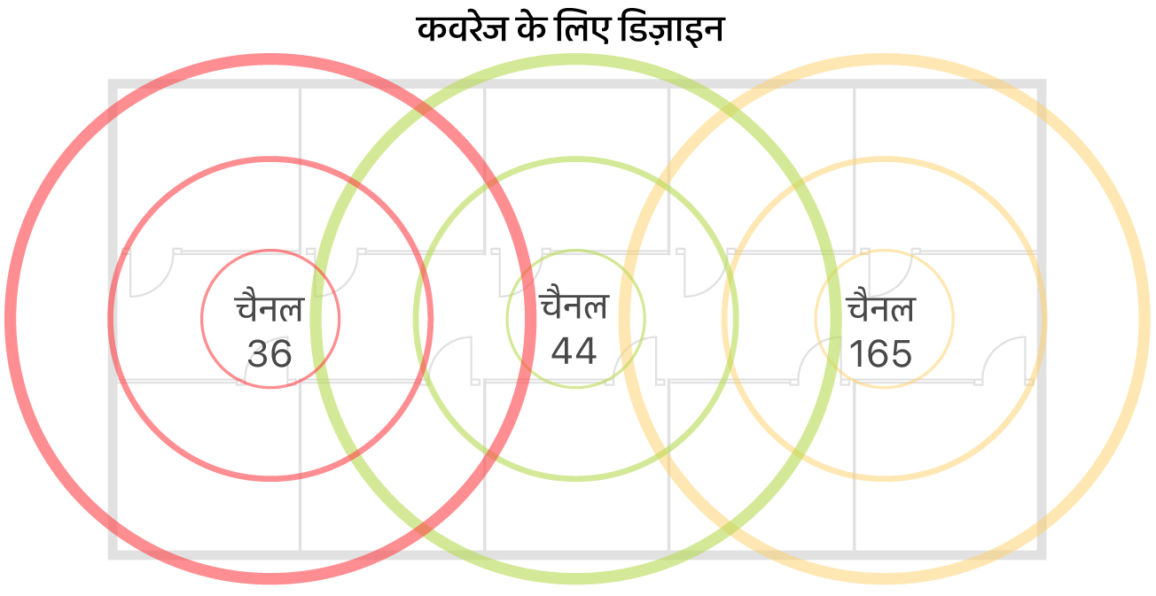 कवरेज के लिए वाई-फ़ाई डिज़ाइन का उदाहरण।