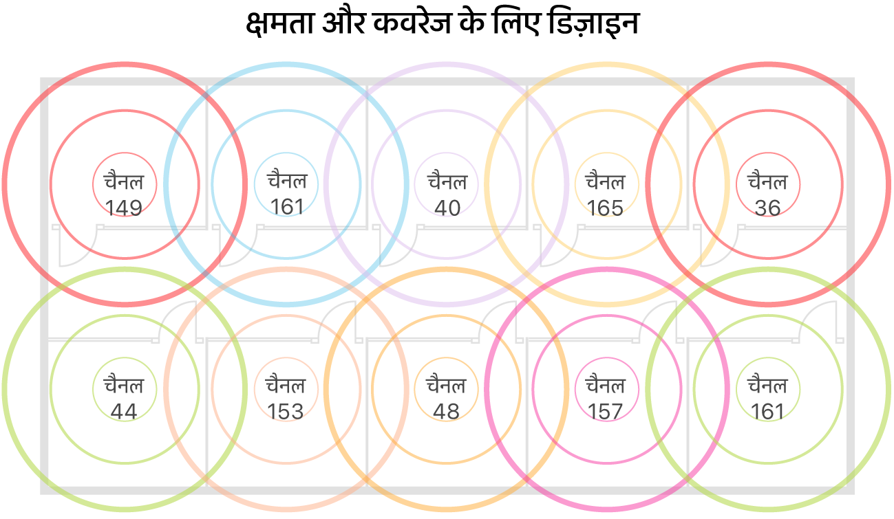 कवरेज और क्षमता के लिए वाई-फ़ाई डिज़ाइन का उदाहरण।