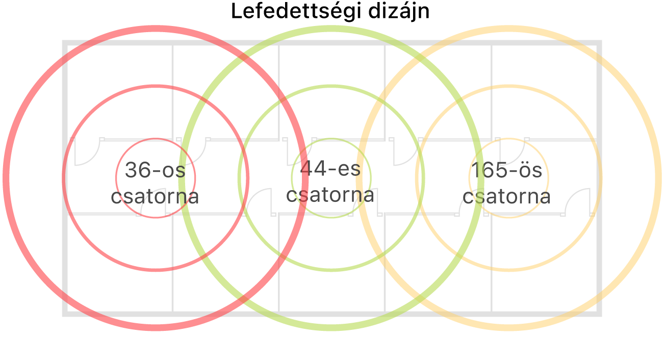 Példa egy lefedettséghez megtervezett Wi-Fi-hálózatra.