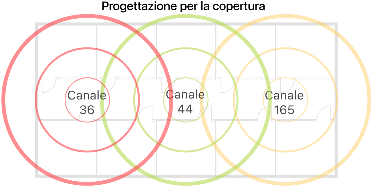 Esempio di un design Wi-Fi per la copertura di rete.