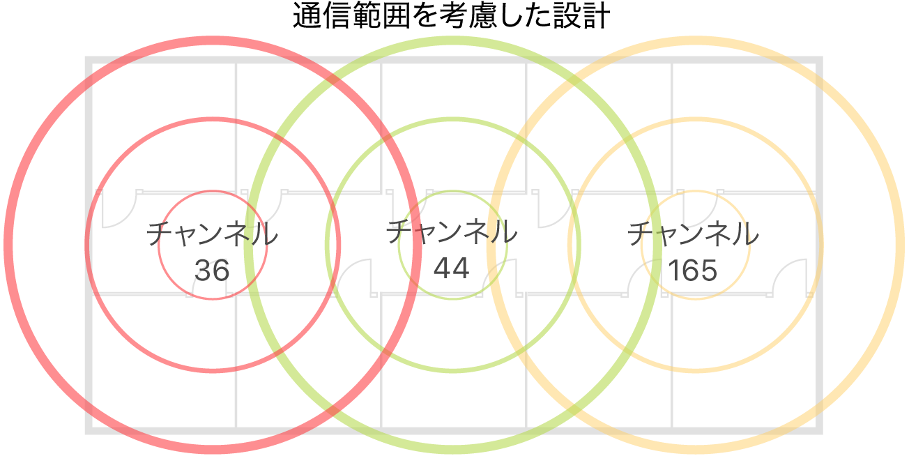 Wi-Fiの通信範囲設計の例。