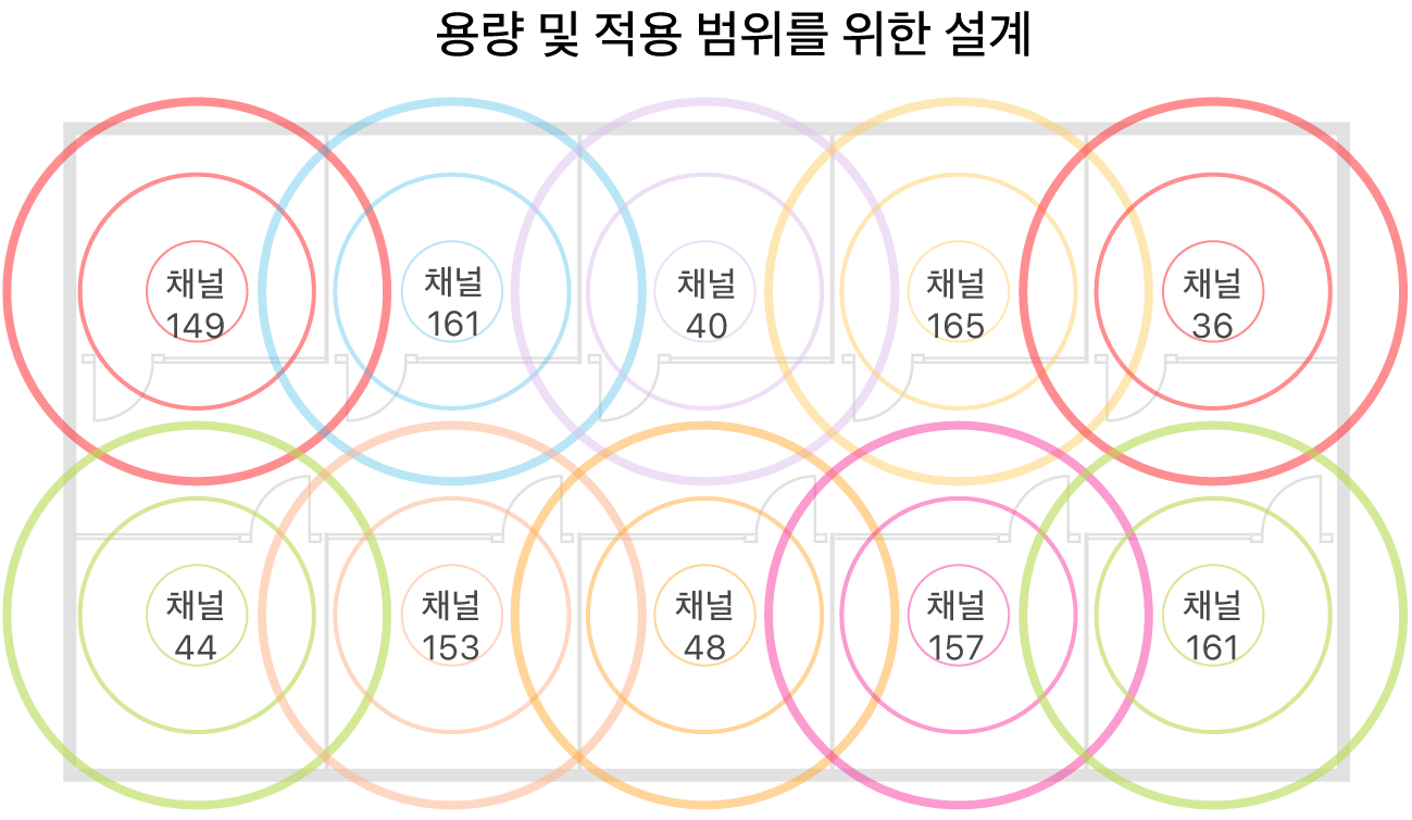 범위 및 수용력에 대한 Wi-Fi 설계 예시.