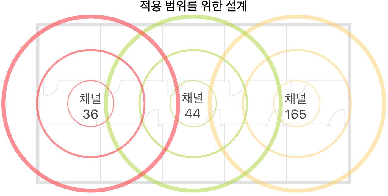 범위에 대한 Wi-Fi 설계 예시.