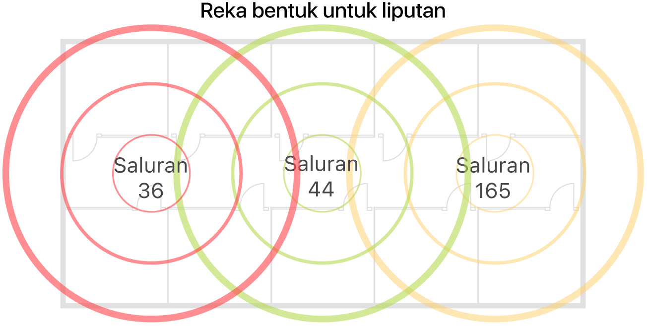Contoh reka bentuk Wi-Fi untuk liputan.