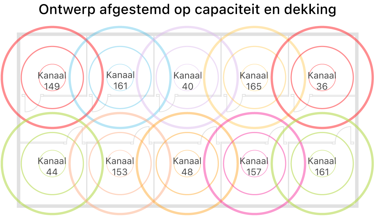 Voorbeeld van een wifiontwerp dat is afgestemd op dekking en capaciteit.
