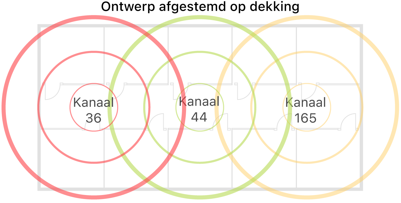 Voorbeeld van een wifiontwerp dat is afgestemd op dekking.