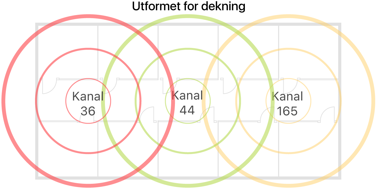Eksempel på Wi-Fi-utforming med fokus på dekning.