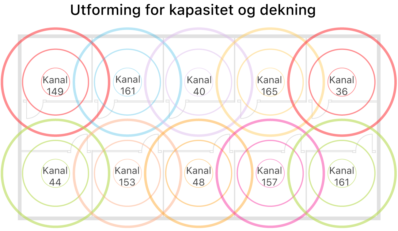 Eksempel på Wi-Fi-utforming med fokus på dekning og kapasitet.