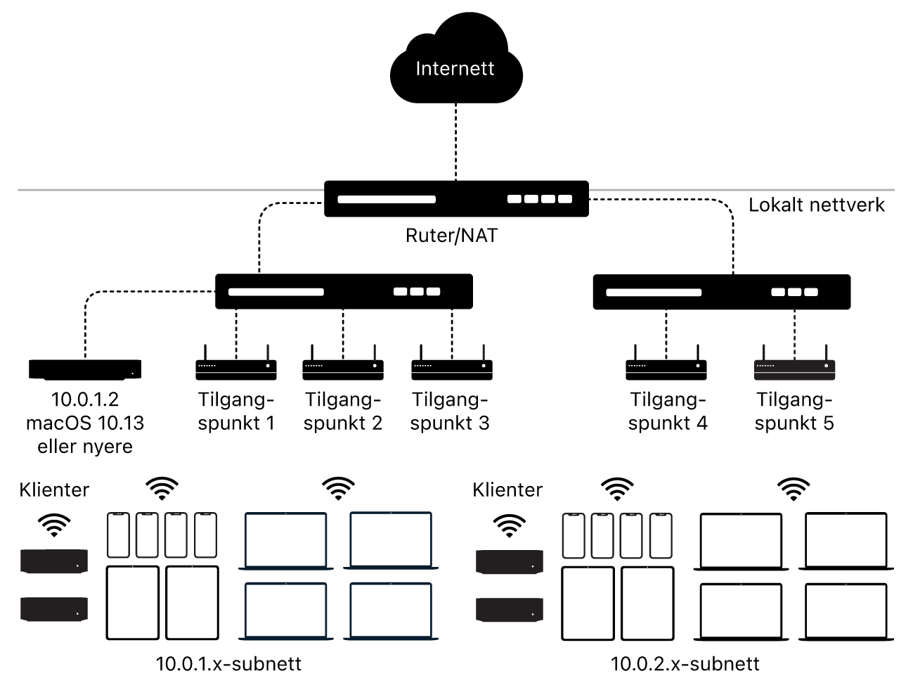 Et diagram som viser innholdsbufring for flere subnett.