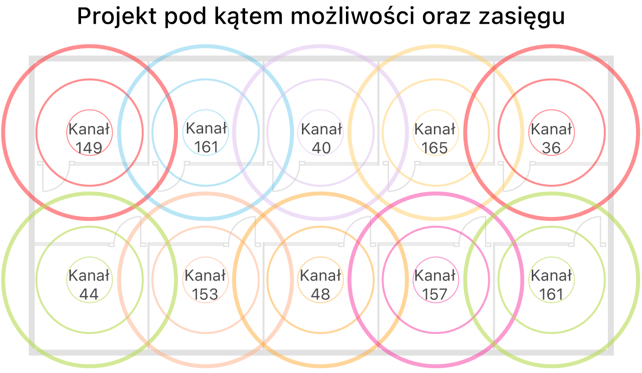 Przykład projektu sieci Wi-Fi pod kątem zasięgu i pojemności.