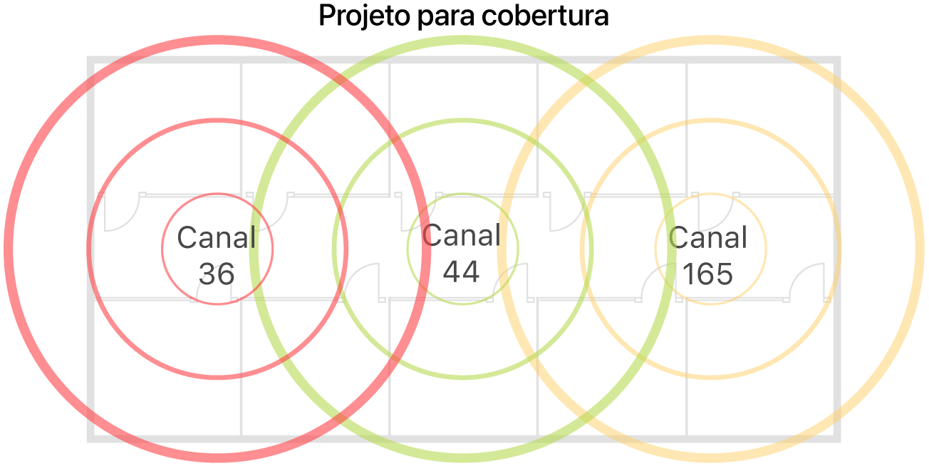 Exemplo de planejamento de cobertura em redes Wi‑Fi.