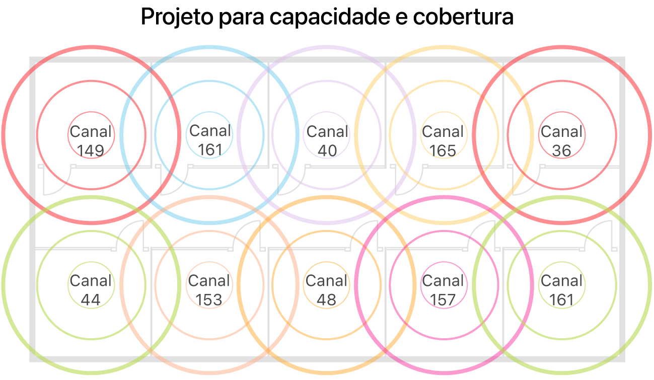 Exemplo de planejamento de cobertura e capacidade em redes Wi‑Fi.