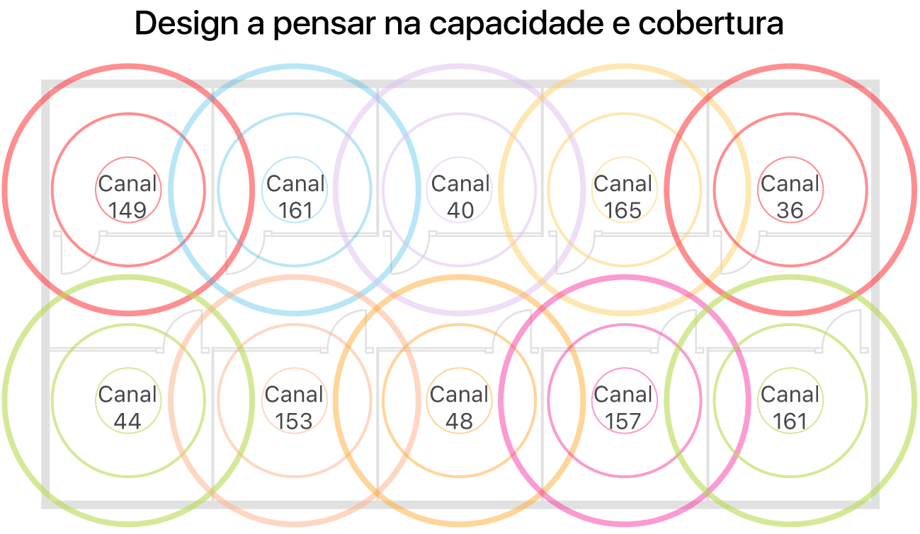 Exemplo de um desenho Wi-Fi para cobertura e capacidade.