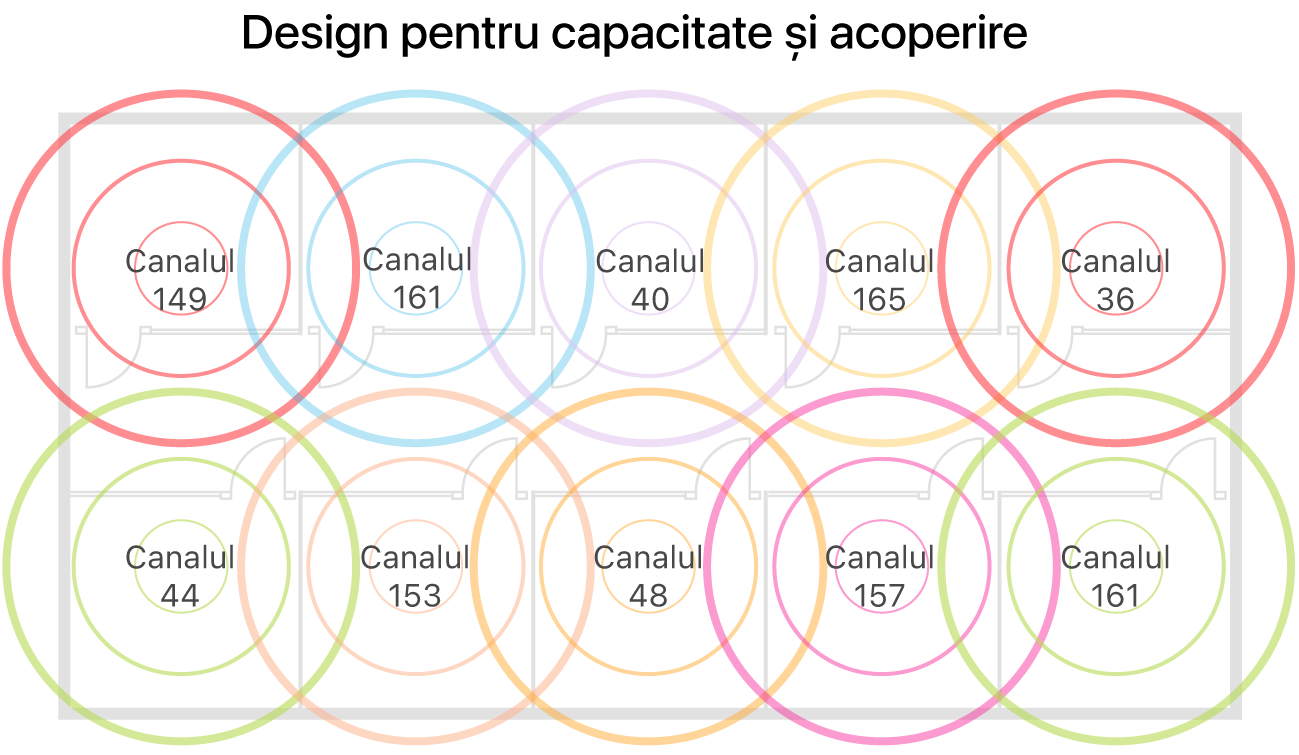 Exemplu de design Wi-Fi pentru acoperire și capacitate.