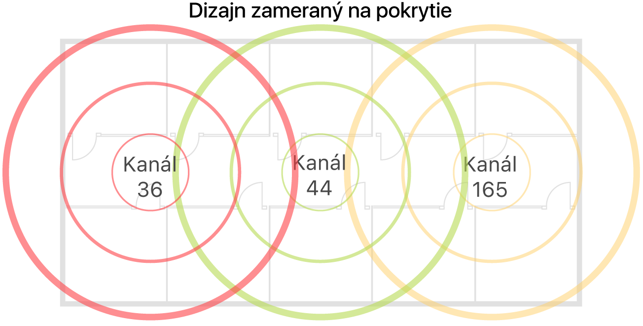 Príklad návrhu Wi-Fi siete s dôrazom na pokrytie.